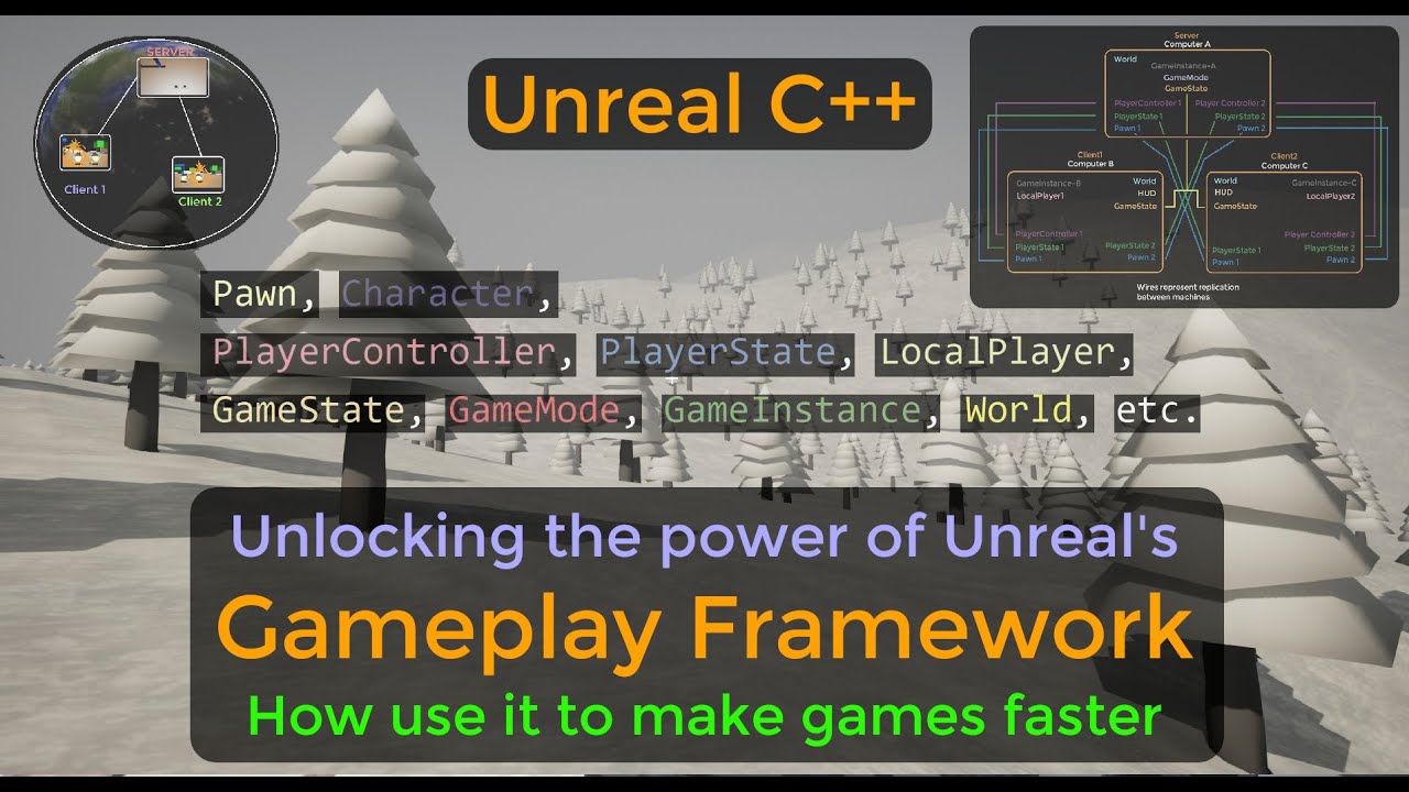 How to use Unreal's Gameplay Framework to speed up Game Dev - UE C++ Tutorial