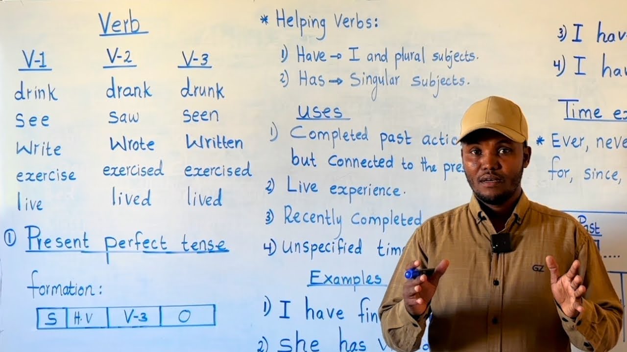 Present perfect tense: (Barashada English ka) CASHARKA 8aad.
