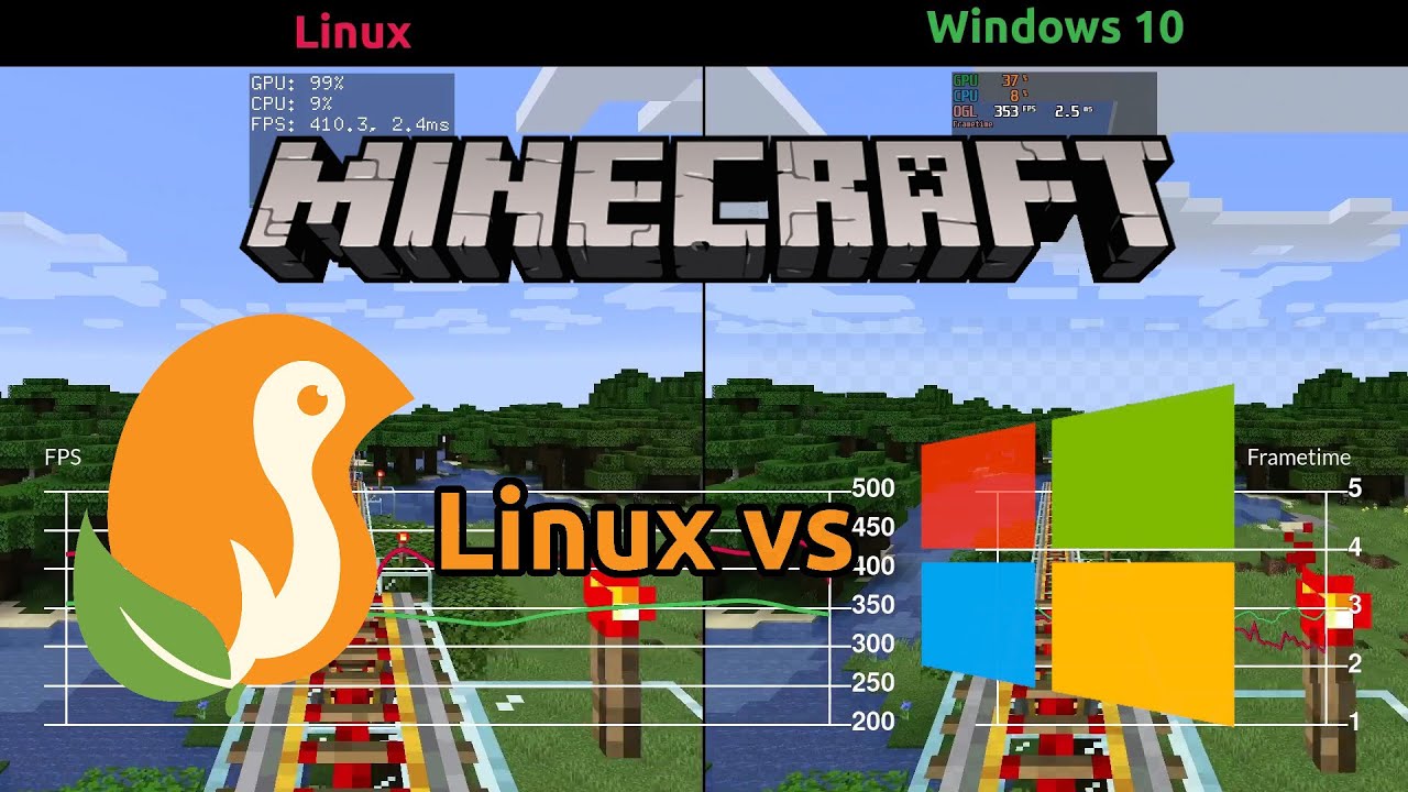 Minecraft Benchmark - Linux vs Windows