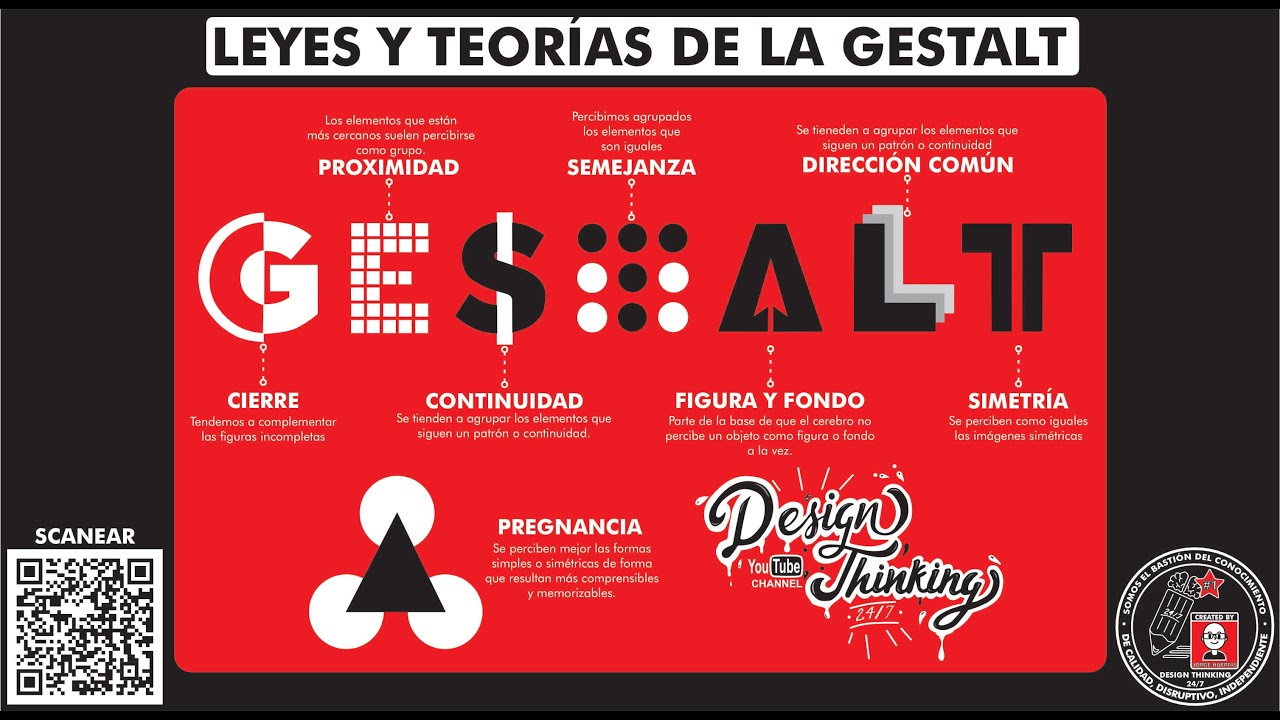 ¿Qué es y cómo usar la 
