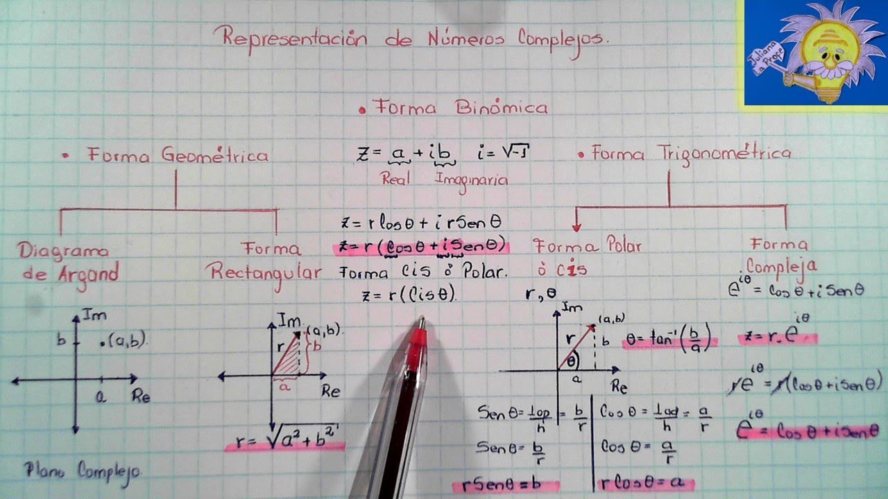 📌 REPRESENTACIÓN NÚMEROS COMPLEJOS | FORMA BINÓMICA, POLAR o CIS, EXPONENCIAL y DIAGRAMA DE ARGAND