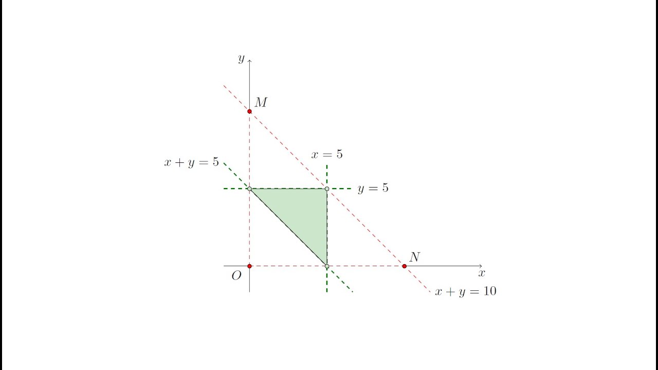 Geometrik Olasılık - Geometric Probability