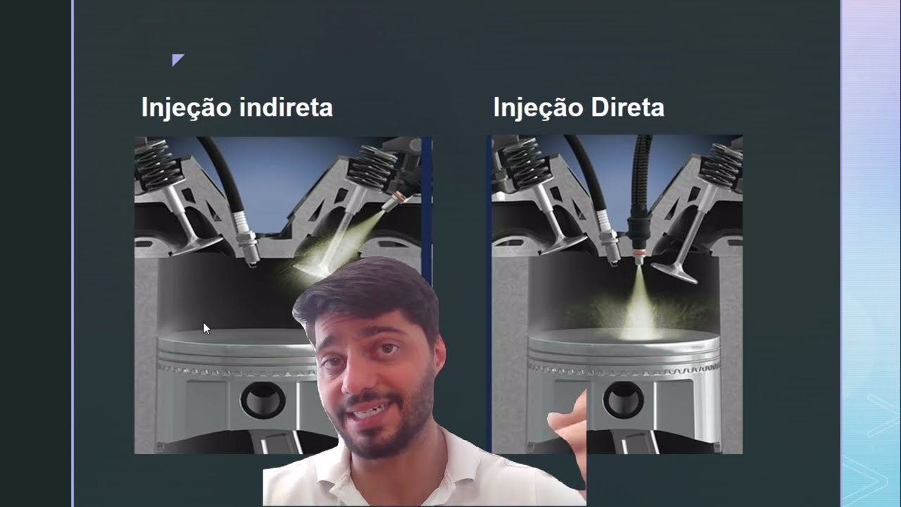 SISTEMA DE INJEÇÃO DE COMBUSTÍVEL EM MOTORES: Do Carburador à Injeção Direta