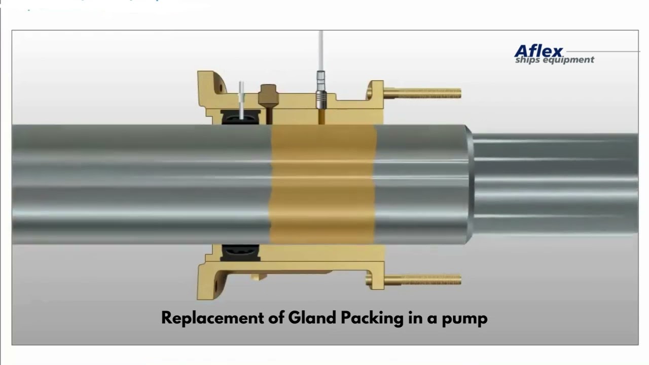 Aflex Series: How do you change the gland packing of a pump?