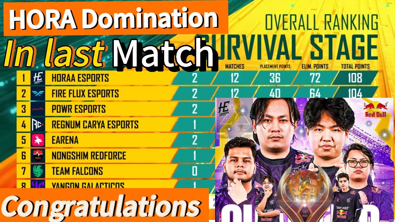 HORA Esports in EWC Finals as Table Toppers💀| Defending Champions A7 Out 