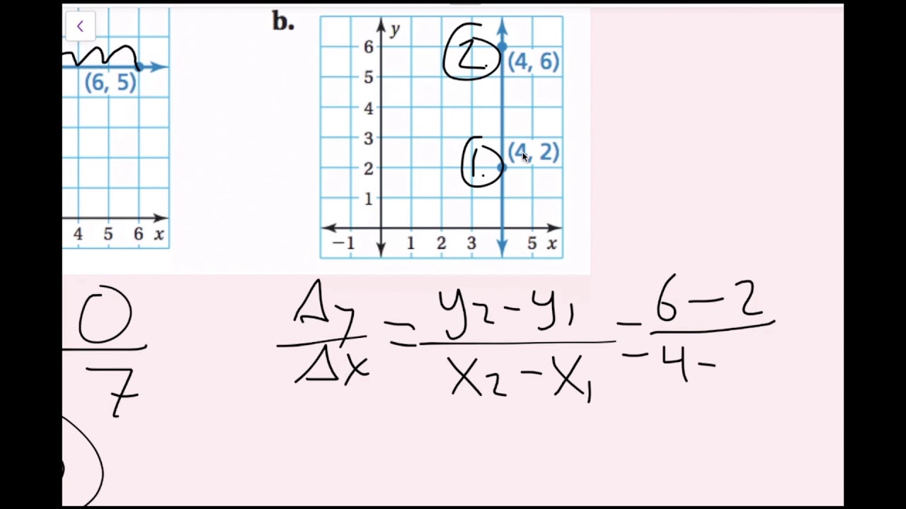 Slope of a Line (4.2 Big Ideas Math - Grade 8)