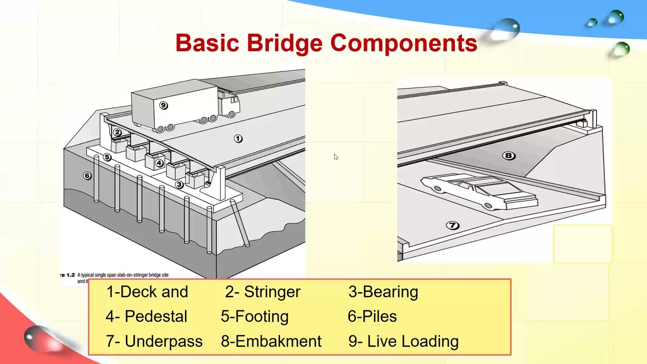 Bridges I Bridge Components