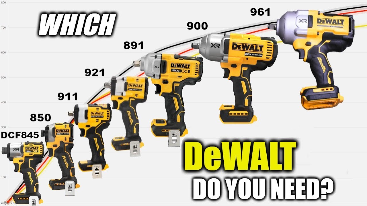 Динамометрические графики каждого удара DeWALT: сколько вам нужно?