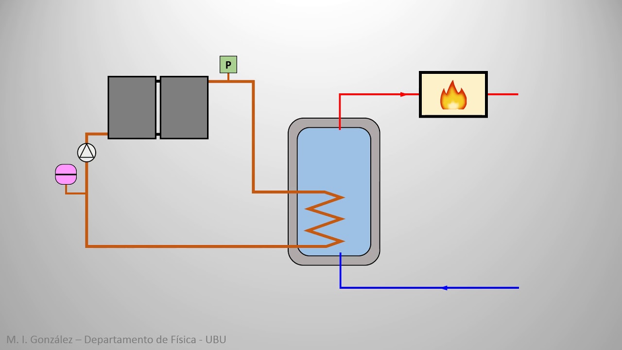 EERR - T3: E solar térmica - Instalaciones