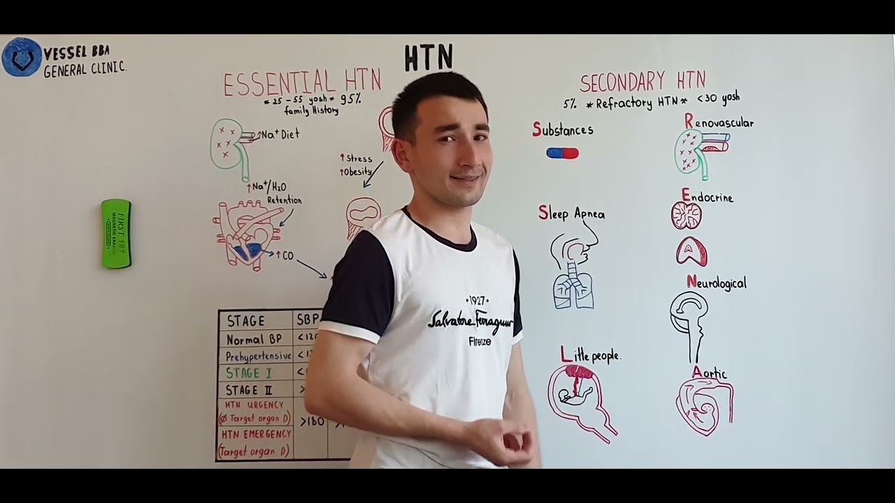 Haqiqiy va Simptomatik Arterial qon bosimlari.
