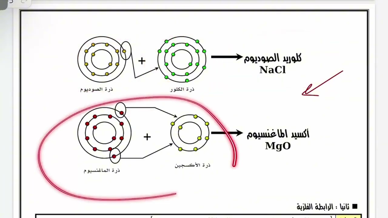 ارتباط العناصر علوم ثالث متوسط الترم الثاني 