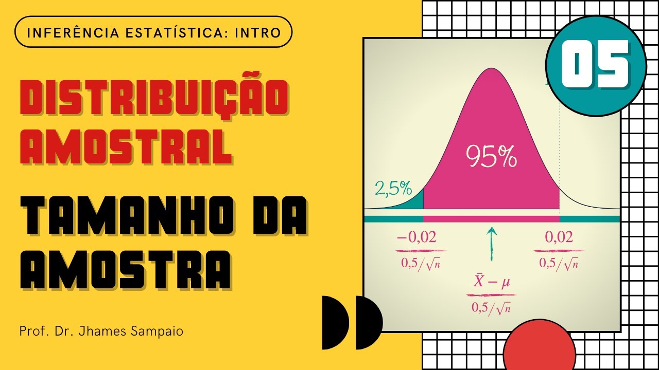 Distribuição amostral: tamanho da amostra