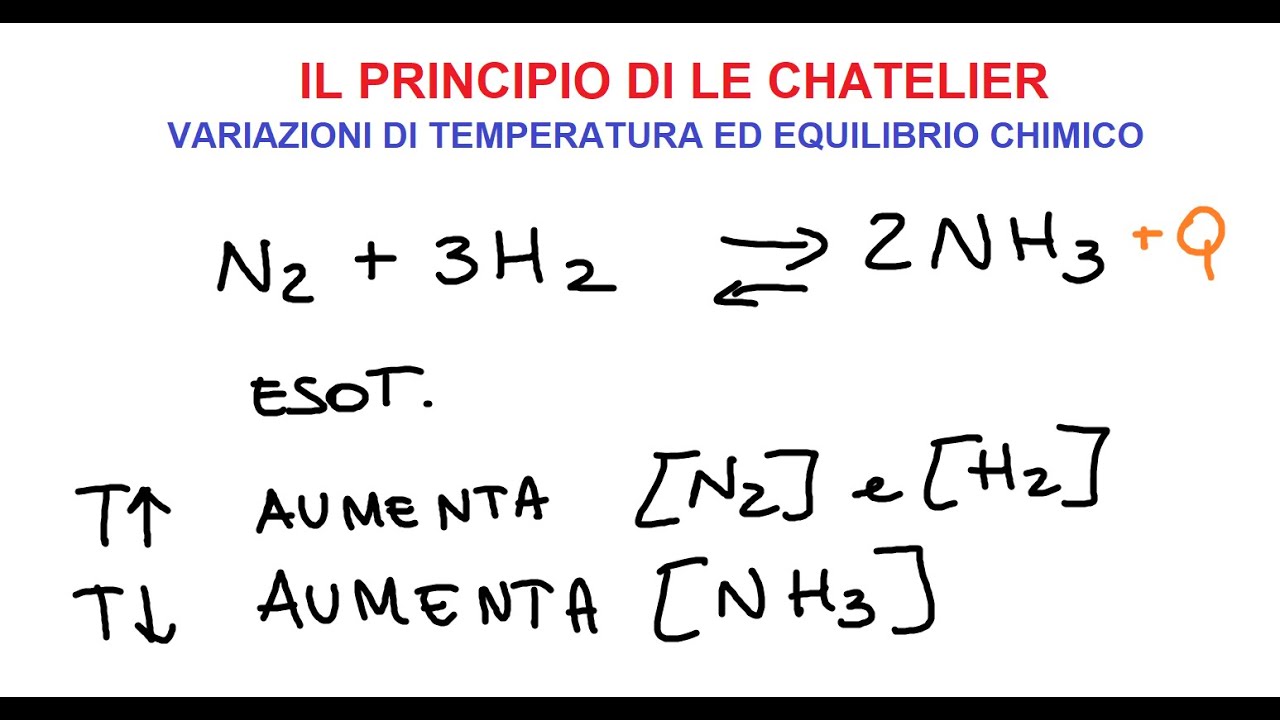 Equilibrio chimico e temperatura