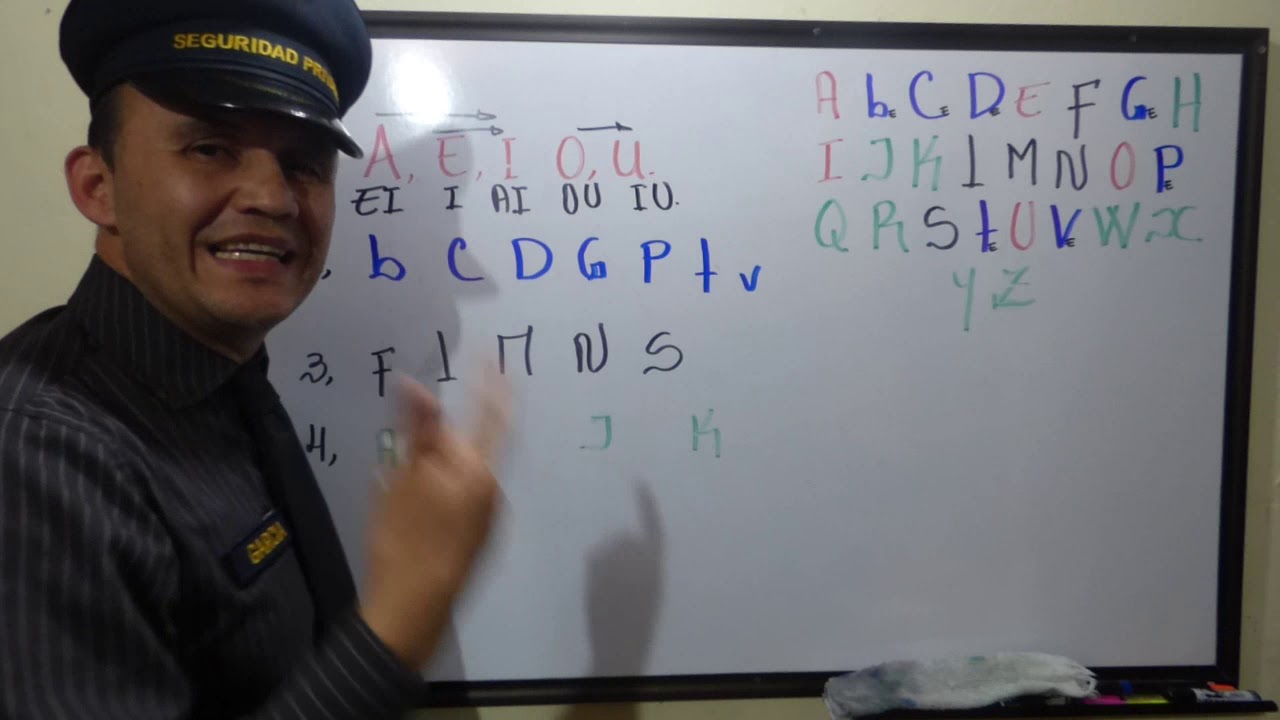 2. EL ABECEDARIO EN INGLES. (una explicación diferente)