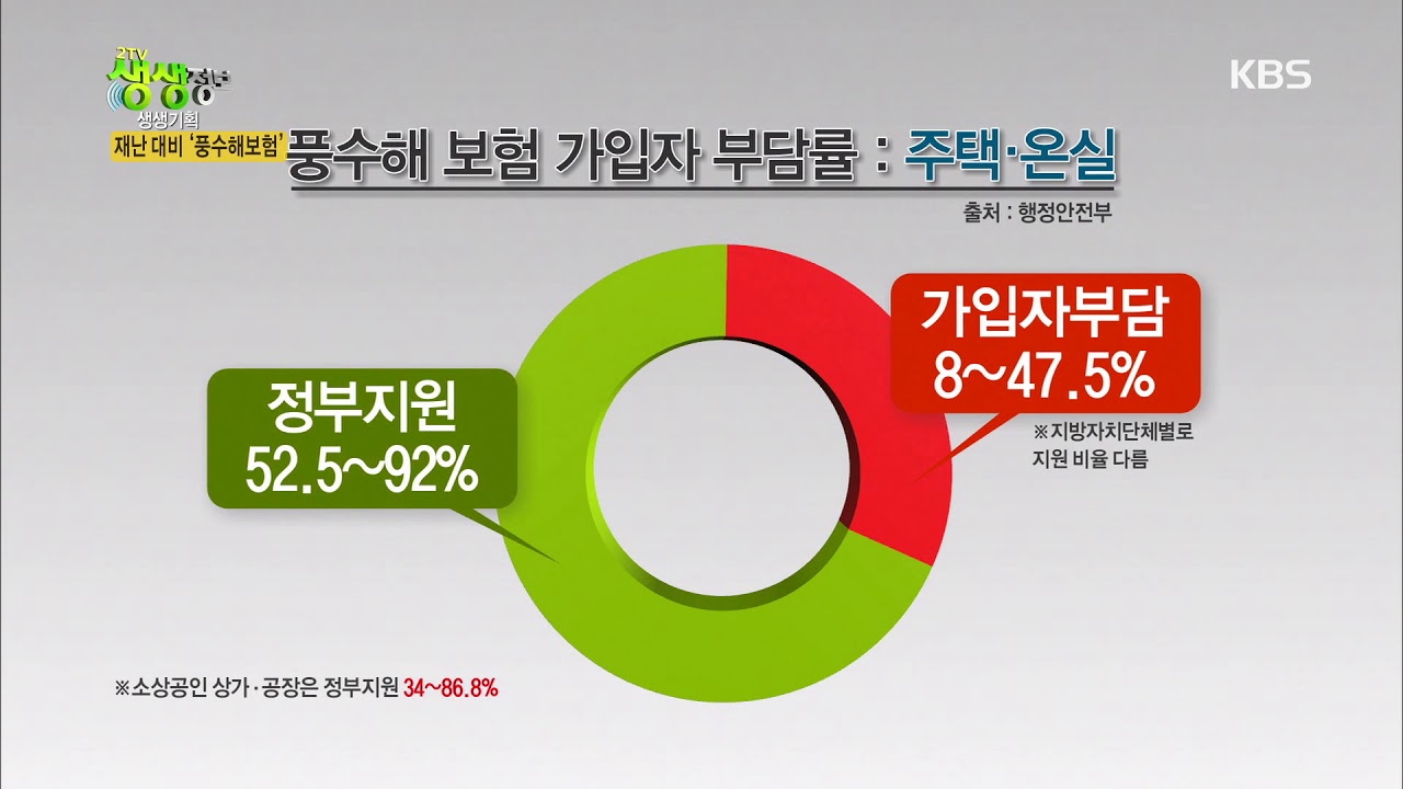 2TV 생생정보 - 자연재해 대비법은?.20180430