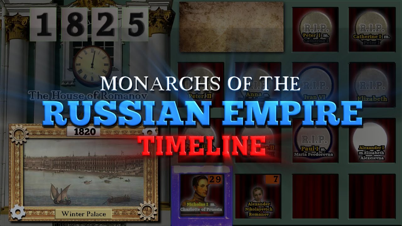 Monarchs of the Russian Empire Timeline (1672-1917)