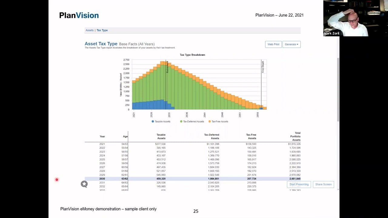 Bogleheads® Chapter Series – PlanVision and eMoney demo