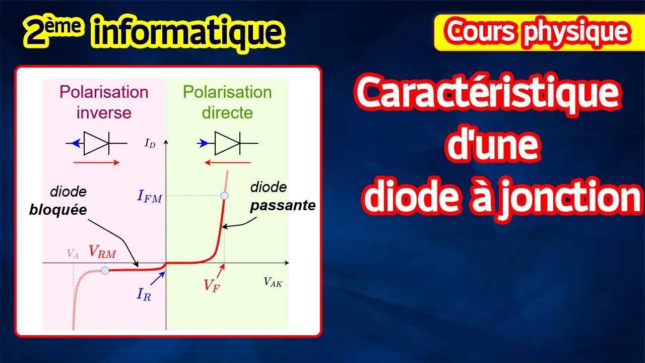 Caractéristique d'une diode à jonction 