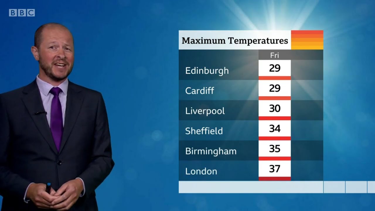 BBC Weather Friday 31st July 2020 - 37.8°C at Heathrow & 37.3°C at Kew Gardens