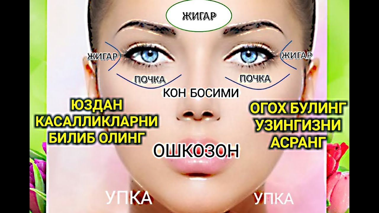 ЮЗДАГИ БЕЛГИЛАР САЛОМАТЛИКДАН ОГОҲЛАНТИРАДИ