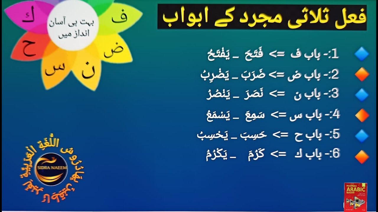 New Madina Book 3 [ Lesson 10 ][ Concepts ] part #2  فِعْلُ الْمُضَارِعُ #arabic #sidranaeem