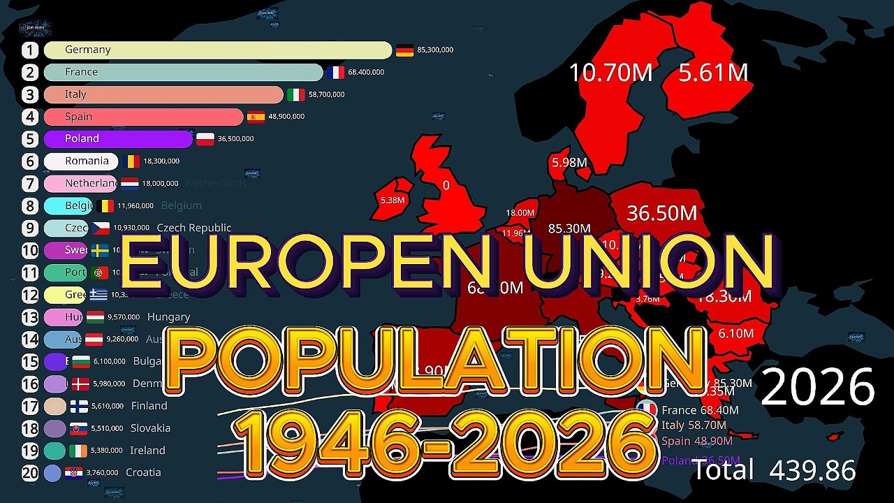 EUROPEAN UNION POPULATION FROM 1945 TO 2026