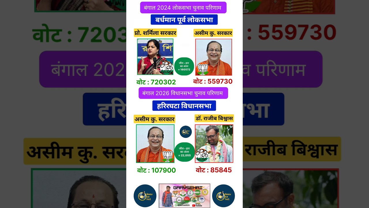 Bardhaman Purba Loksabha 2024 And Harirghata Assembly 2026 Pashchim bangal Election Results