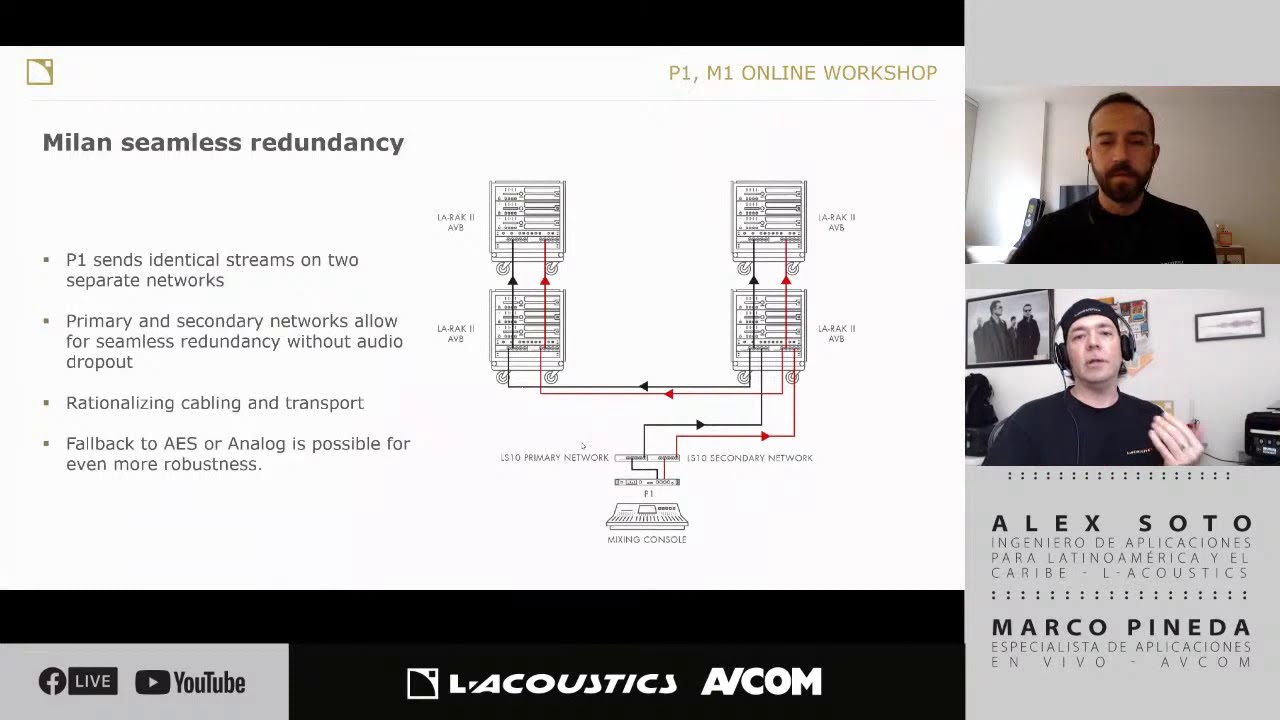 Conociendo el P1 de L-Acoustics