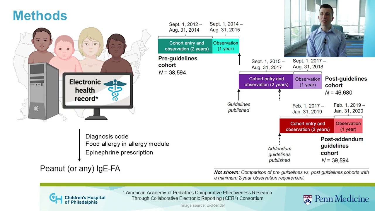 Early Peanut Introduction Guidelines Linked to Reduced Rates of Food Allergy Diagnosis