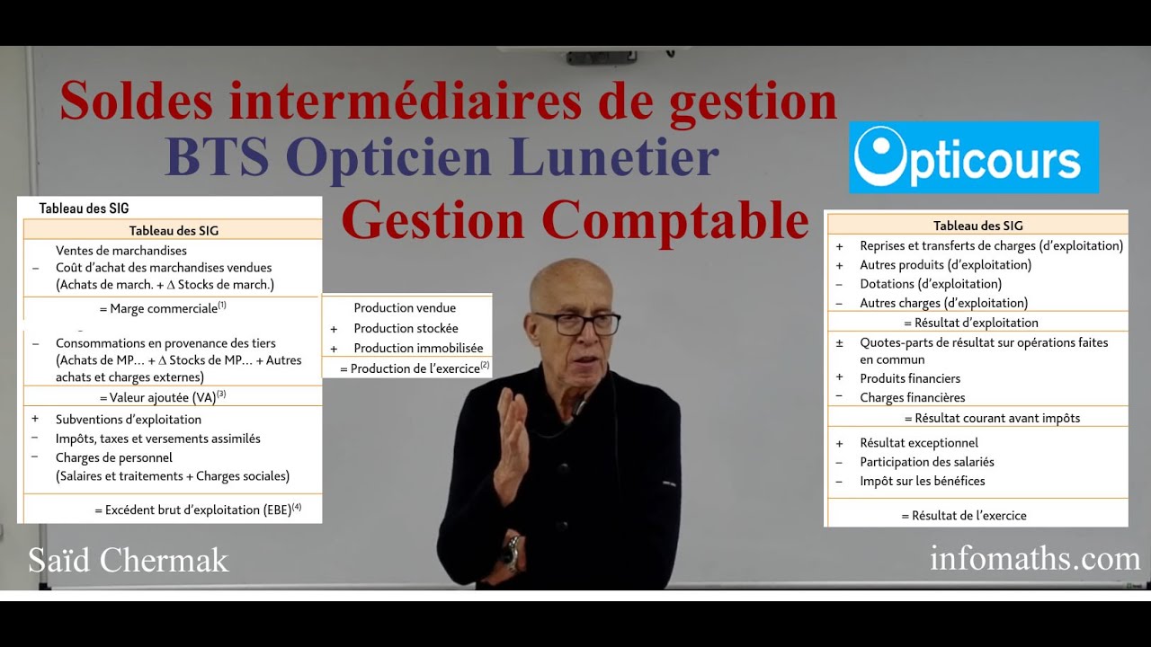 BTS OPTICIEN LUNETIER. SOLDES INTERMÉDIAIRES DE GESTION