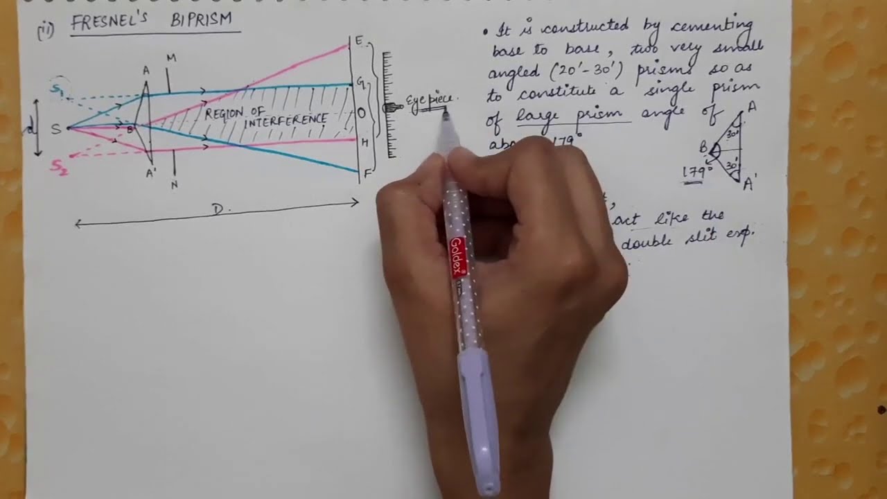 Lecture 6 - Part 1 - (3rd Semester) - Fresnel's biprism