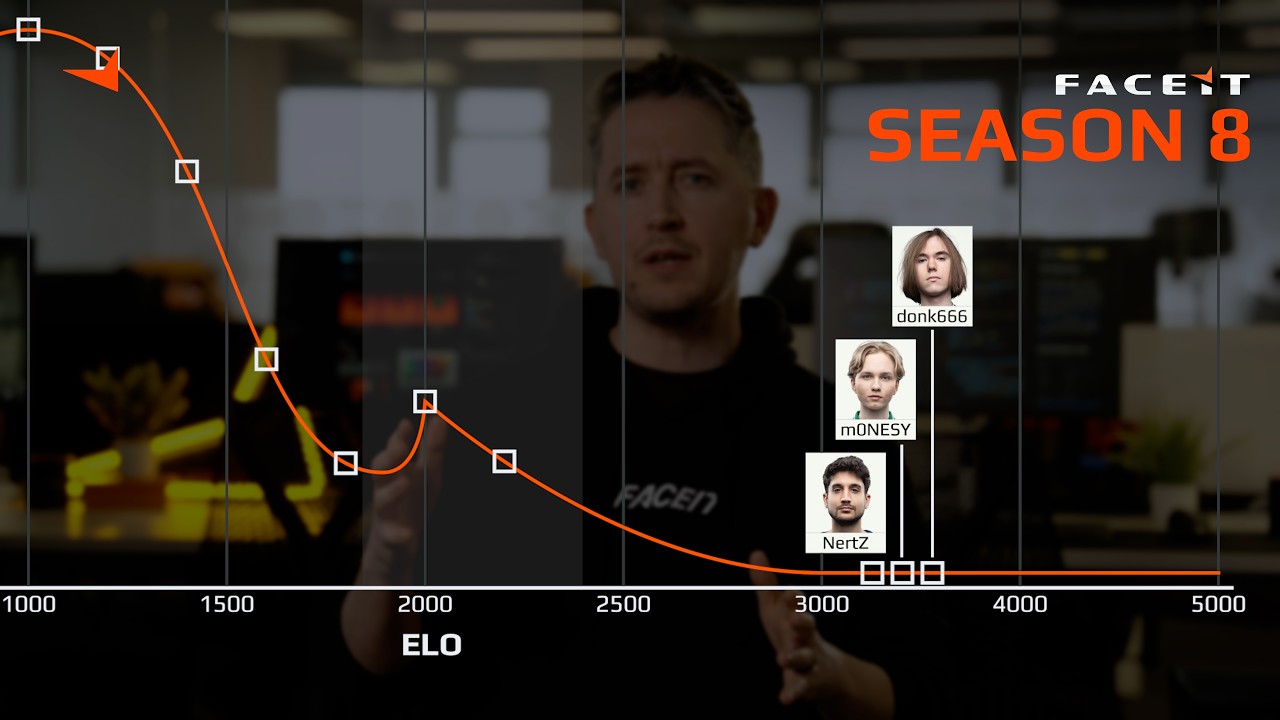 FACEIT Will Introduce Placement Matches | Season 8 Preview