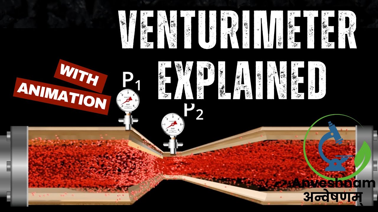 Venturimeter Explained with animation, #venturimeter #fluidmechanics #bernoullistheorem #jee #neet