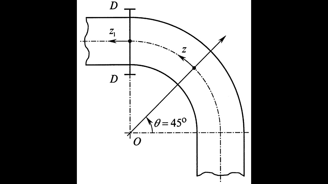 encombrement du Coude 90° et 45°