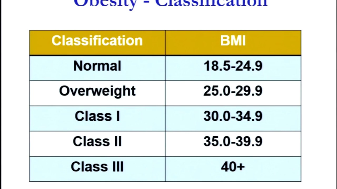 1 5  Endocrine and Metabolic Disorders 2