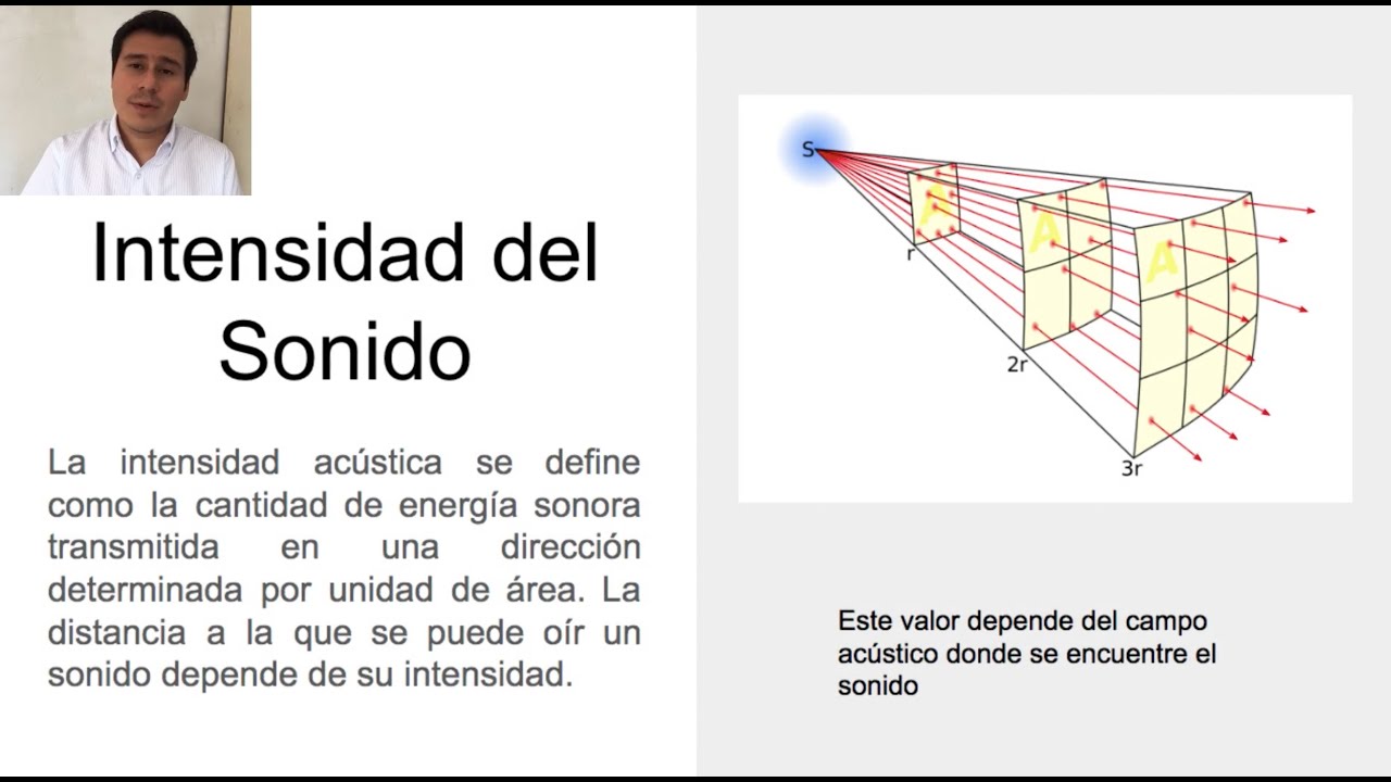Intensidad del Sonido - Clase 75 del Curso de Acústica Musical
