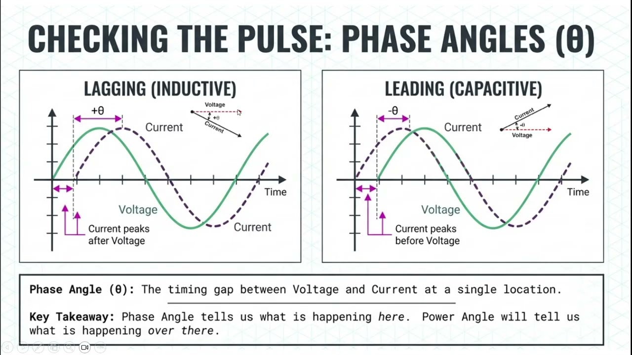 Introduction to Power System Dynamics - Session 01