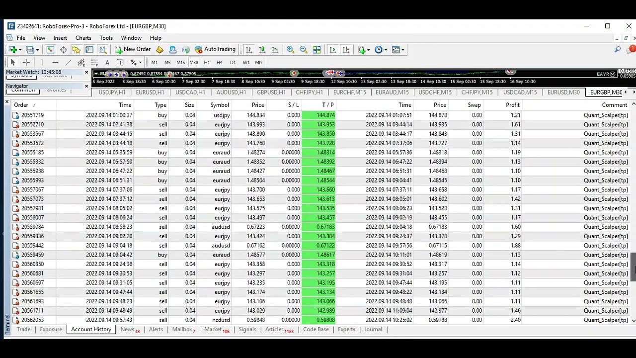 Quant Algo EA Live: - Make 80% every week