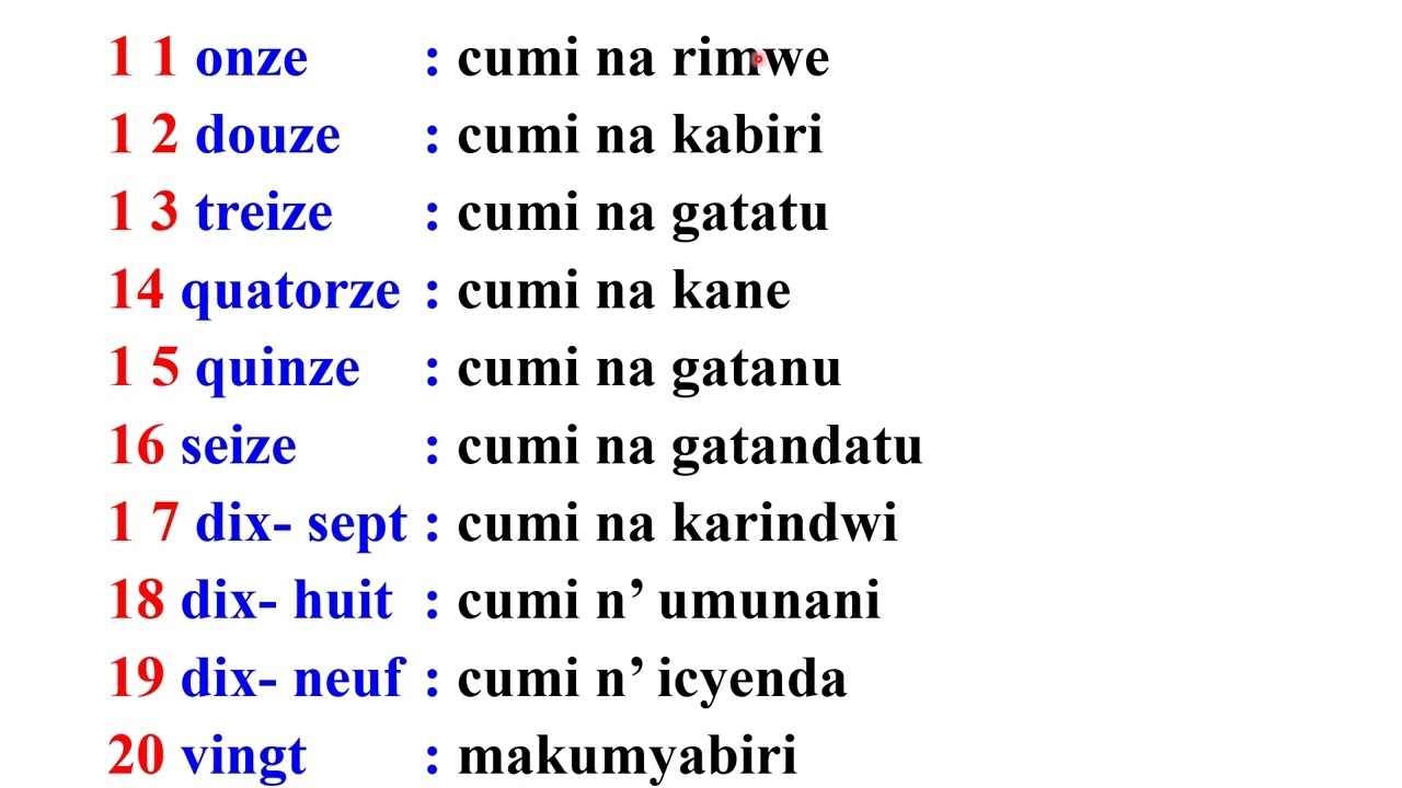 Kwiga Kuvuga Igifaransa 97 - Nombres - Menya Uko Bavuga Imibare Mu Gifaransa