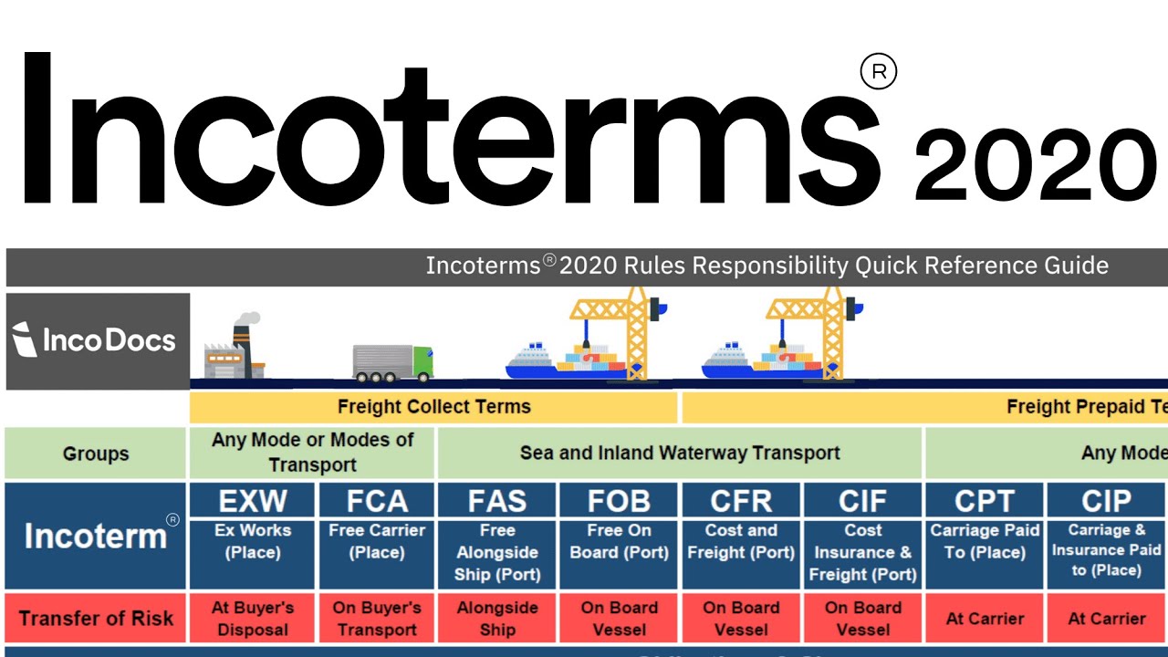 LES INCOTERMS 2020 PART 2 par Khalifa Dramé