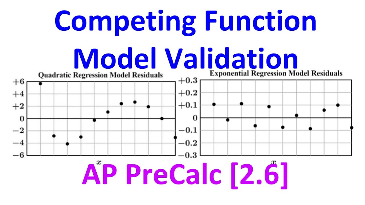 2.6C — Проверка модели конкурирующей функции [AP Precalculus]