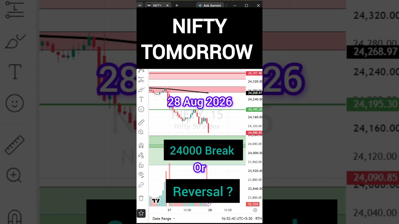 Nifty Prediction for Tomorrow 🔥 Market Prediction for Tomorrow | Tomorrow Market Prediction #nifty
