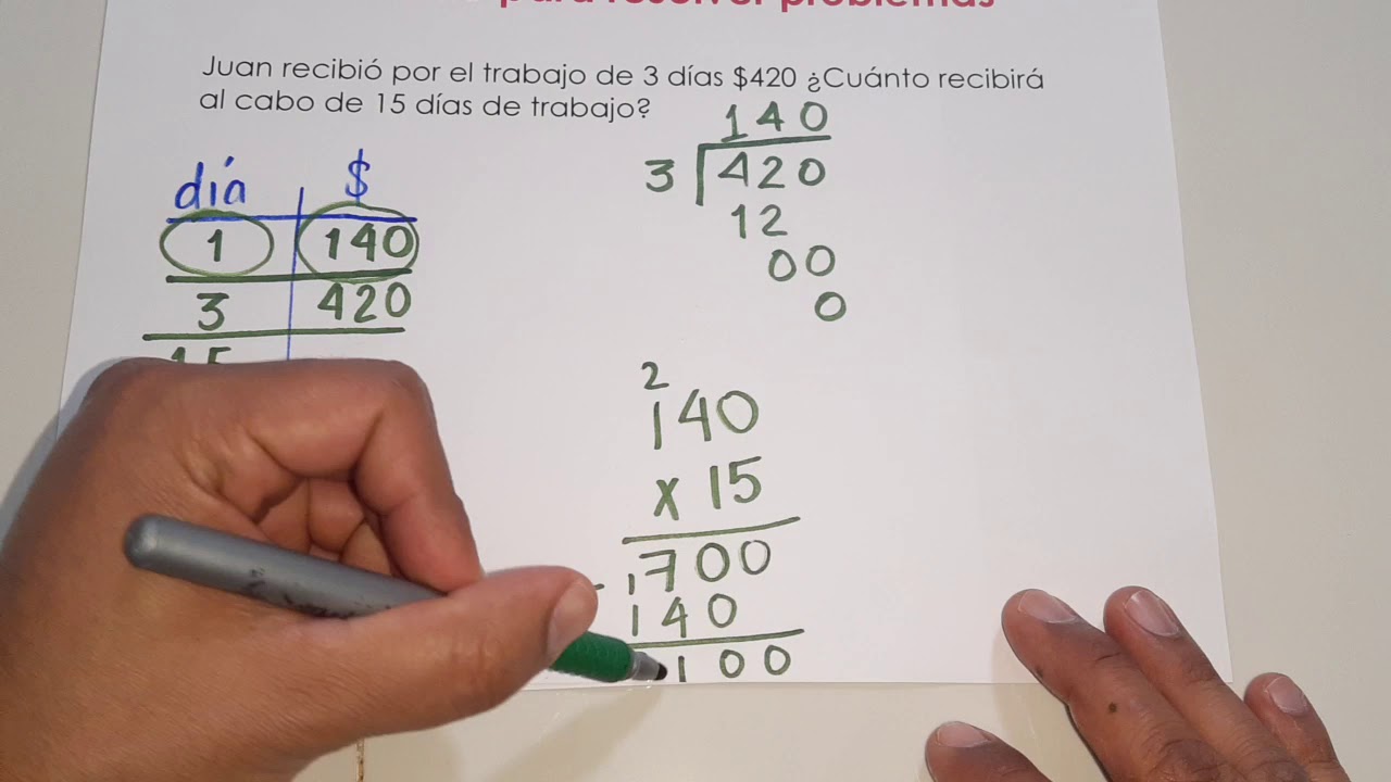 VALOR UNITARIO PARA RESOLVER PROBLEMAS