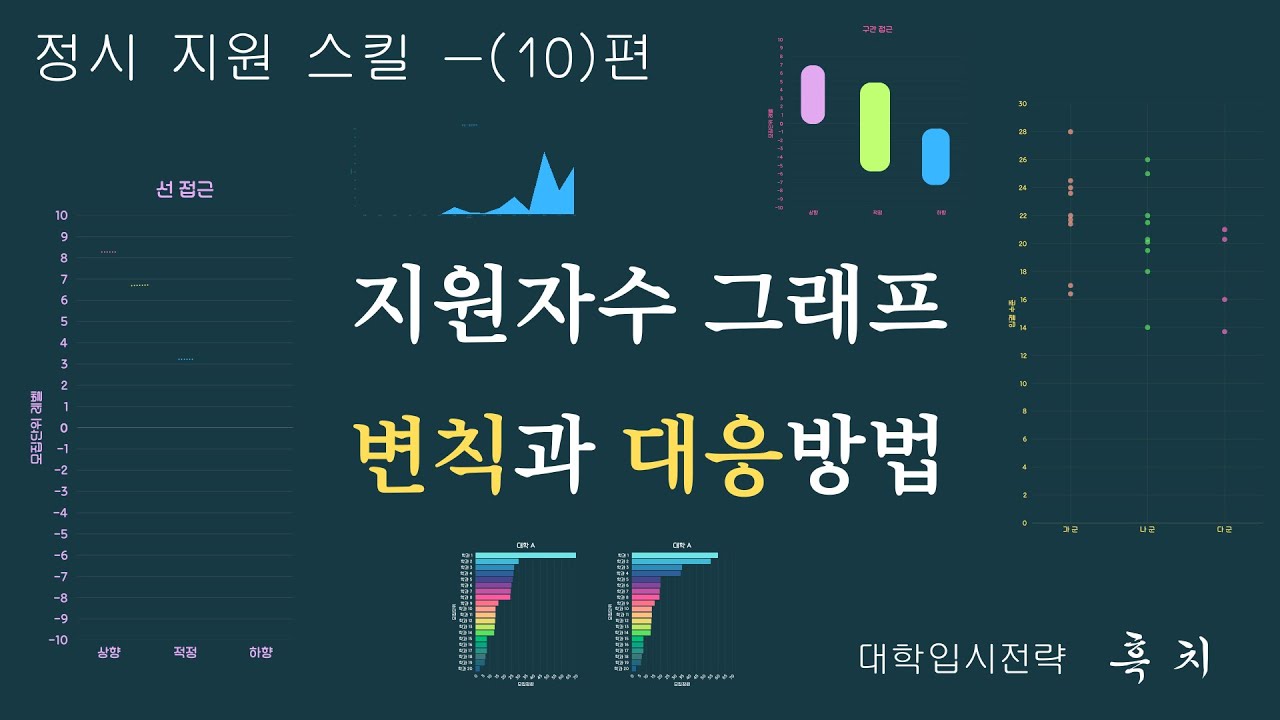 [정시 지원 전략 및 스킬 (10)] [학부모 수험생(인문/자연) 대상] - 정시 지원자 수 그래프의 비정형적 모양을 만났을 떄 어떻게 이해하고 대응하는지 알아봅니다.