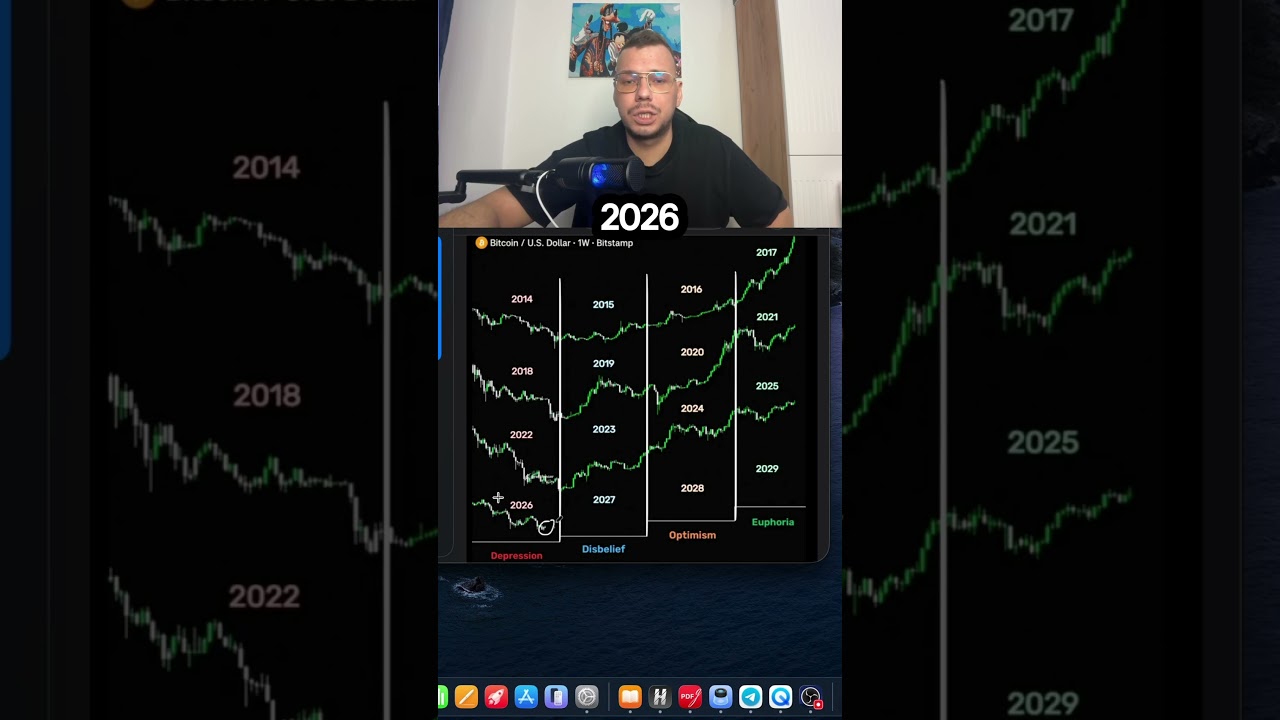 🟢Пора покупать БИТКОИН?  #bitcoin #трейдинг  #криптовалюта