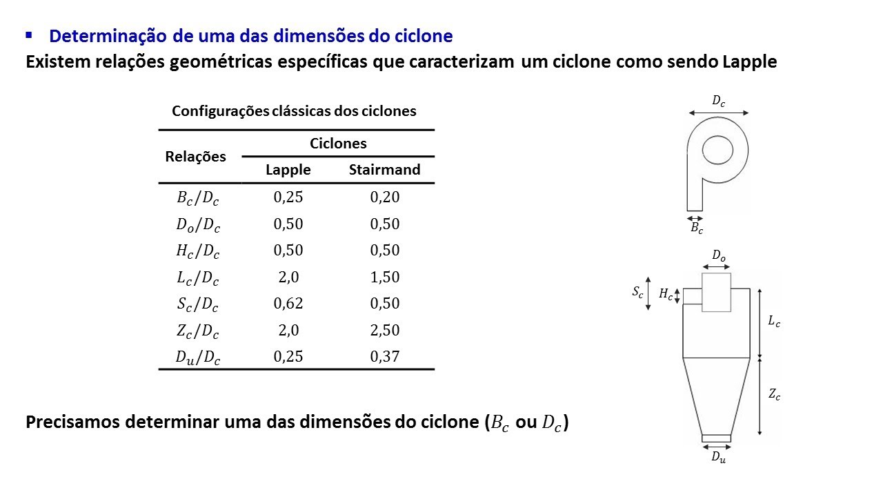 Separação sólido-gás - Problema 9 (Ciclones) PARTE 1