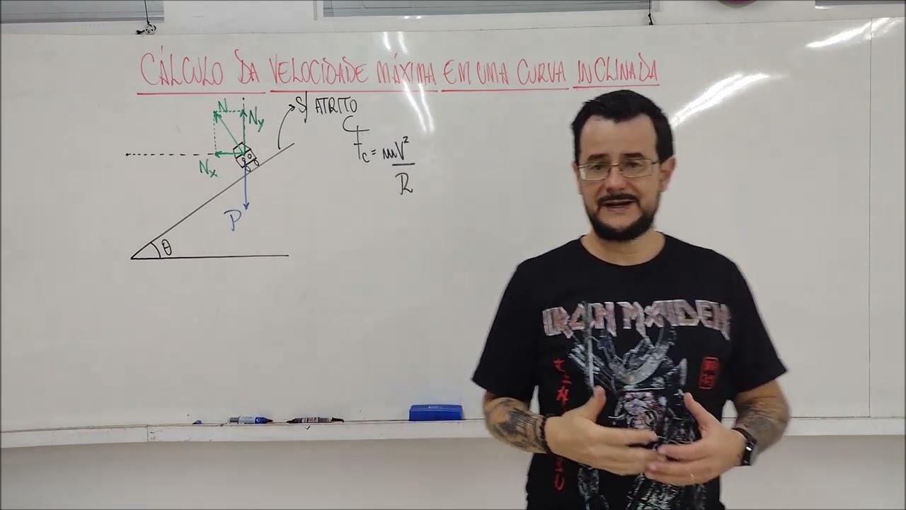 Aula 19 - Cálculo da Velocidade Máxima em uma Curva Inclinada