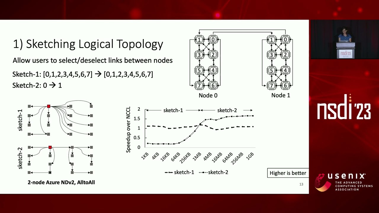 NSDI '23 - TACCL: Guiding Collective Algorithm Synthesis using Communication Sketches