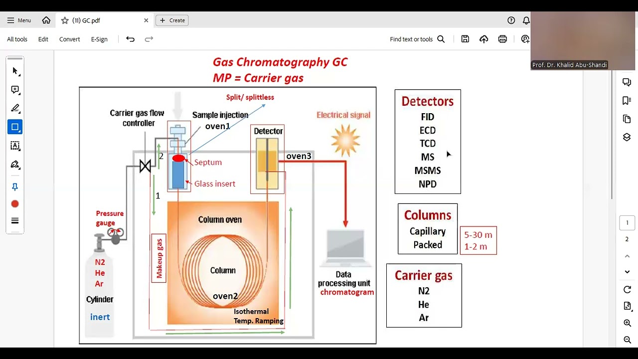 11 GC Gas Chromatography stationary mobile phase