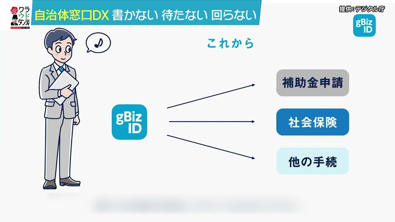 自治体窓口 DX 書かない待たない回らない（クラウドダンディ#6 2023年4月22日）